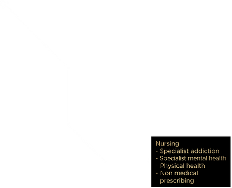 nursing
